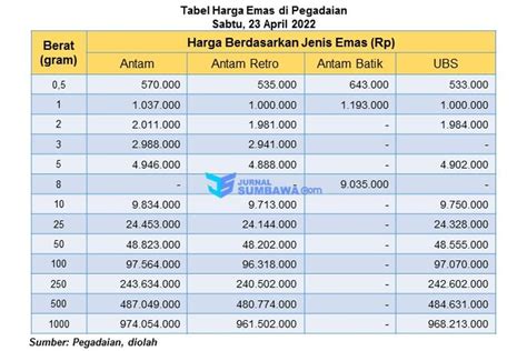 Harga Emas Terbaru 23 Juni 2024 di Pegadaian .